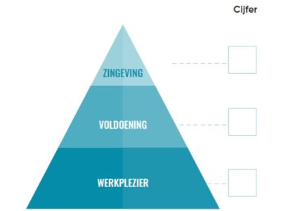Piramide van werkgeluk